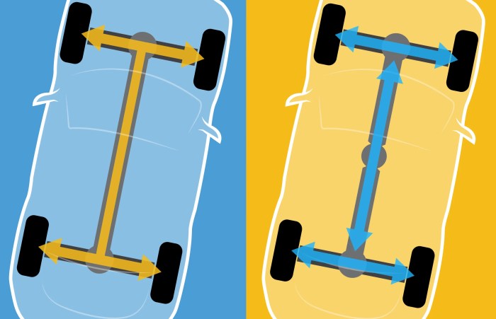 2WD Vs 4WD Vs AWD- Which Is Better?, 49% OFF